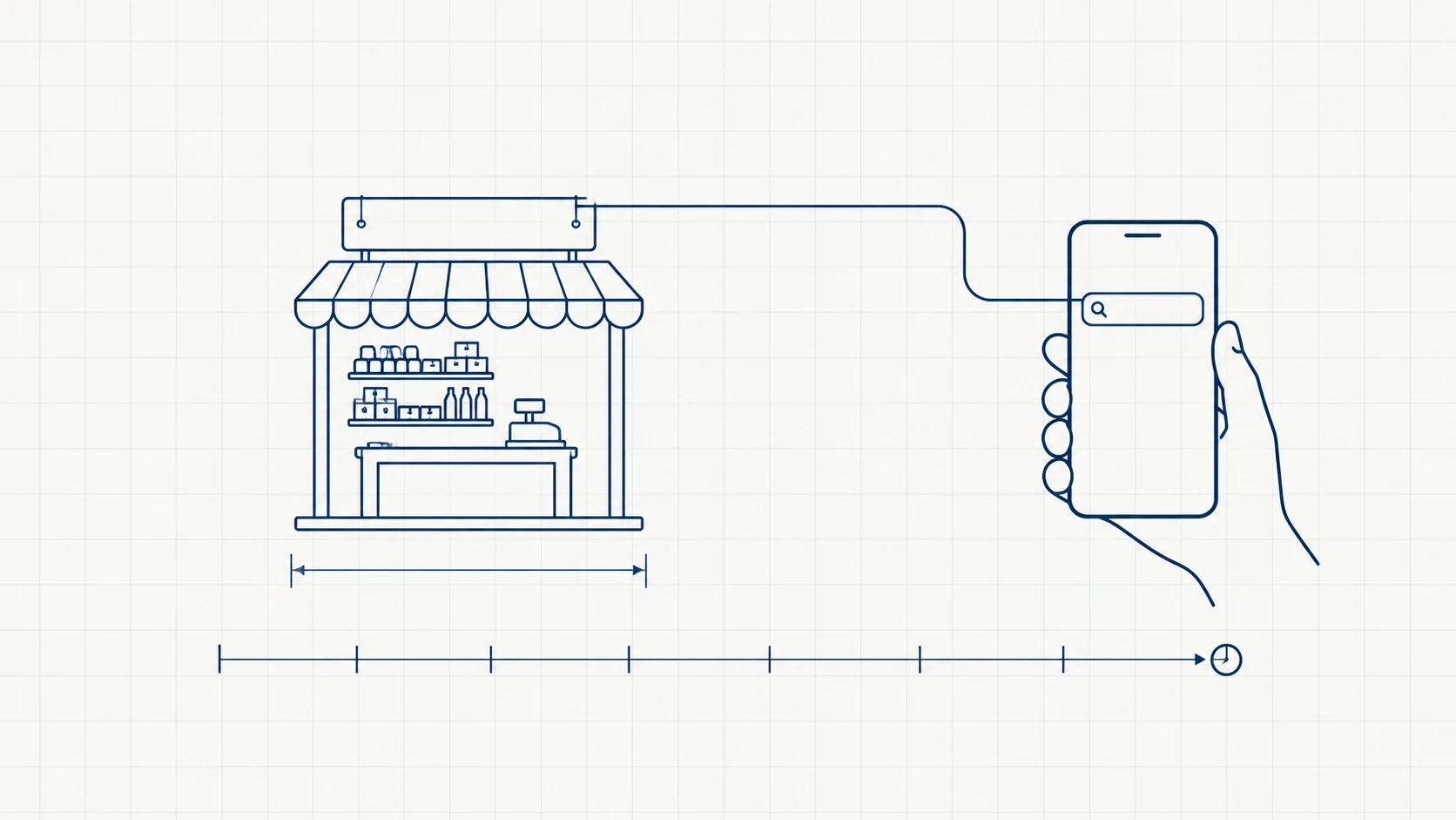 Line drawing of a small shopfront with an awning, stocked shelves and a counter, joined by a single line from its signboard to a search field on a phone held in the hand, above a timeline of ticks ending at a small clock