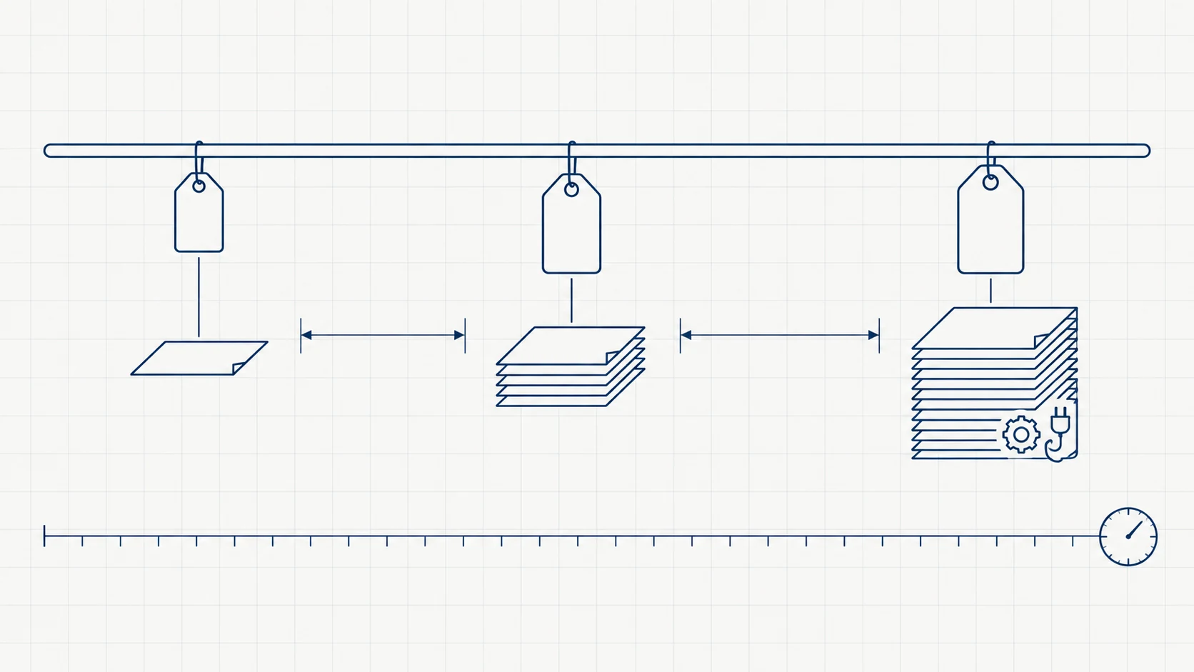 Line drawing of three price tags of increasing size hanging from a single rail, each tagged to a different stack of pages, with a small recurring meter beneath the rail